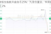 香港恒生指数开盘涨 0.25%：九龙仓置业、华润置地涨近 2%