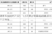 中通客车(000957.SZ)：1-5月累计销量4649辆 同比增长112.96%