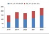 电子烟：未来中国市场的主流电子烟是换弹式电子烟，HNB品类2024年机会不是很大