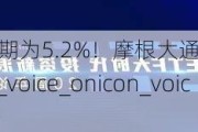 今年中国经济增速预期为5.2%！摩根大通：公司业绩增长提振国际投资者信心icon_voice_onicon_voice