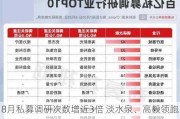 8月私募调研次数增近3倍 淡水泉、高毅领跑百亿私募