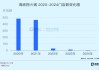 维他奶国际绩后涨超5% 预计年度溢利同比上升最多176%