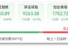 哈三联股东户数环比下降7.47% 今日大涨4.49%