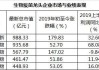 疫苗行业龙头面临业绩挑战