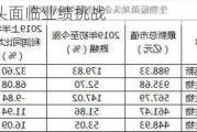 疫苗行业龙头面临业绩挑战