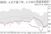 中国粗钢：4 月产量下降，6 月钢价或震荡偏空