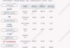 领益智造：预计2024年上半年净利润为6.8亿元~7.8亿元，同比下降37.51%~45.52%