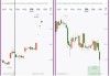 马库斯米利查普盘中异动 股价大跌5.21%报36.11美元