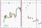 马库斯米利查普盘中异动 股价大跌5.21%报36.11美元