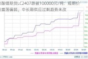 碳酸锂期货LC2407跌破100000元/吨：短期价格震荡偏弱，中长期供应过剩趋势未改