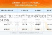 三美股份：预计2024年半年度净利润同比增长157.19%至234.35%