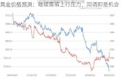 黄金价格预测：继续面临上行压力，回调即是机会