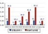 江苏神通(002438.SZ)：风林火山拟减持不超1%股份