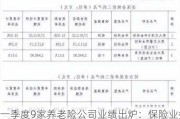 一季度9家养老险公司业绩出炉：保险业务收入超200亿元 净利润“五盈四亏”