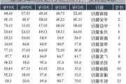 连续5年ROE超15%的银行，仅有这4家