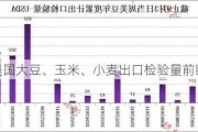 美国大豆、玉米、小麦出口检验量前瞻