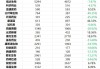 石药集团绩后涨超4% 一季度纯利同比增长11.6%至17.24亿元