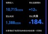 索尼涨超2% 再创阶段新高 机构看好其独特定位