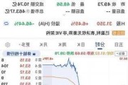 客思控股盘中异动 股价大跌6.76%