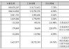 粮油巨头金龙鱼上半年净利增逾13% 经营活动现金流量净额暴降近85%