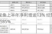 粮油巨头金龙鱼上半年净利增逾13% 经营活动现金流量净额暴降近85%