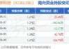 舜宇光学科技(02382.HK)盈喜：预计中期纯利同比增加140%至150%