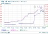 硅锰价格维持盘整态势：北方市场微涨至8100元/吨，南方至8200元/吨