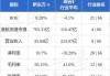 国信证券：予伟仕佳杰“优于大市”评级 2023年整体经营效率表现平稳