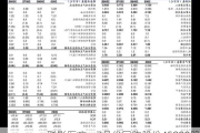 联影医疗：7月份回购股份45000股