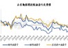 山东地炼焦化利润激增：原料跌价助推利润大涨60%