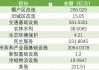 财政部：5月全国发行新增债券4819亿元，其中专项债券4383亿元