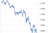 美元指数 6 月涨约 1.17%：欧元兑美元累跌 1.27%