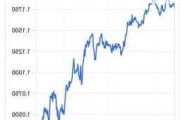 美元指数 6 月涨约 1.17%：欧元兑美元累跌 1.27%