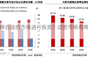 如何选择合适的市场进行投资？这些市场有哪些发展潜力？