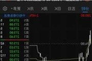 左江退大幅低开逾60% 曾系A股“最贵ST股”