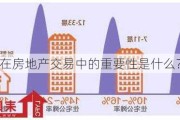 建筑面积在房地产交易中的重要性是什么？