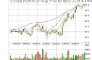 巴西国民钢铁公司盘中异动 股价大涨5.14%