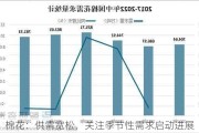 棉花：供需宽松，关注季节性需求启动进展