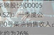 华锦股份(000059.SZ)：一季度公司0号柴油销售收入占比约为26%