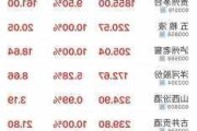 贵州茅台大宗交易折价成交0.57万股