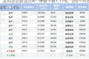 广发科技创新混合A：净值下跌1.17%，近6个月收益率1.54%