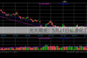 光大期货：5月21日能源化工日报