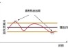 Allspring：今年余下时间市场将规避风险 但不会完全放弃套利交易