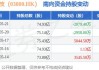 协鑫科技(03800)下跌2.63%，报1.48元/股