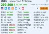 Lululemon Athletica涨超6% 奥本海默维持其“买入”评级