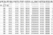 歌礼制药-B(01672)7月15日斥资244.78万港元回购249.2万股