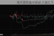 海天国际盘中异动 大幅拉升5.00%