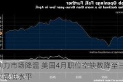 劳动力市场降温 美国4月职位空缺数降至三年多来最低水平