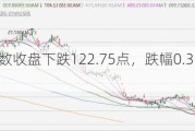 日经225指数收盘下跌122.75点，跌幅0.31%，报38946.93点