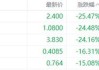 宏利营造盘中异动 下午盘股价大跌7.60%报3.64美元